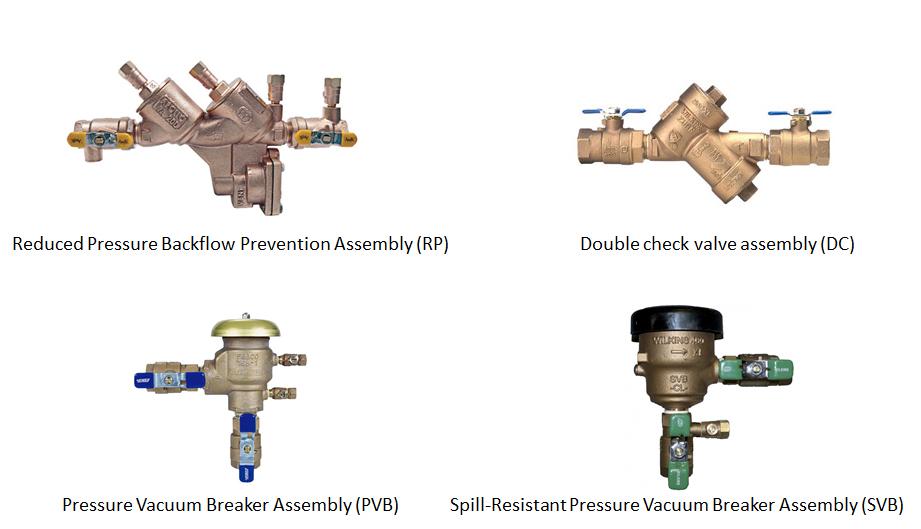 Different Types Backflow Prevention Devices