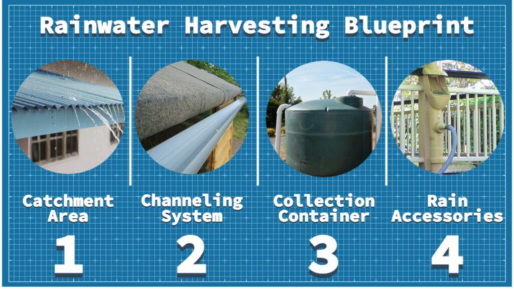 Implementing Rainwater Collection Systems