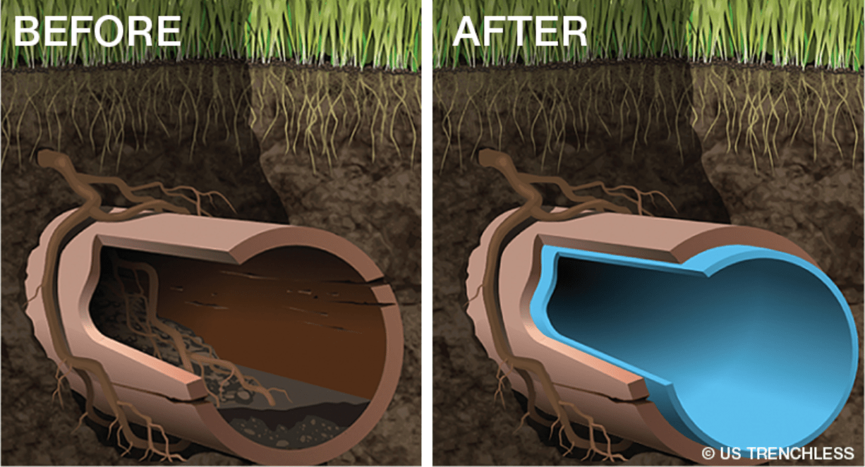 Maintain Original Plumbing Footprint