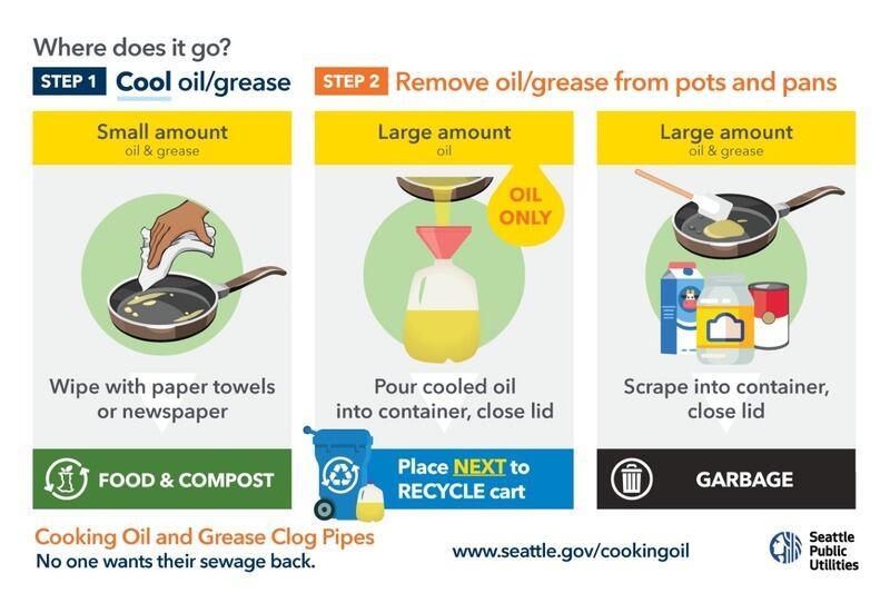 Proper Grease Disposal Tips Techniques